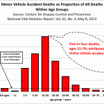 1traffic-deaths-by-age(1)